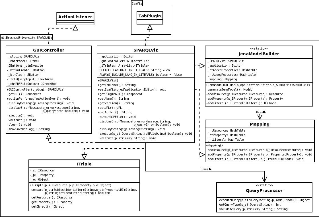 Class diagram